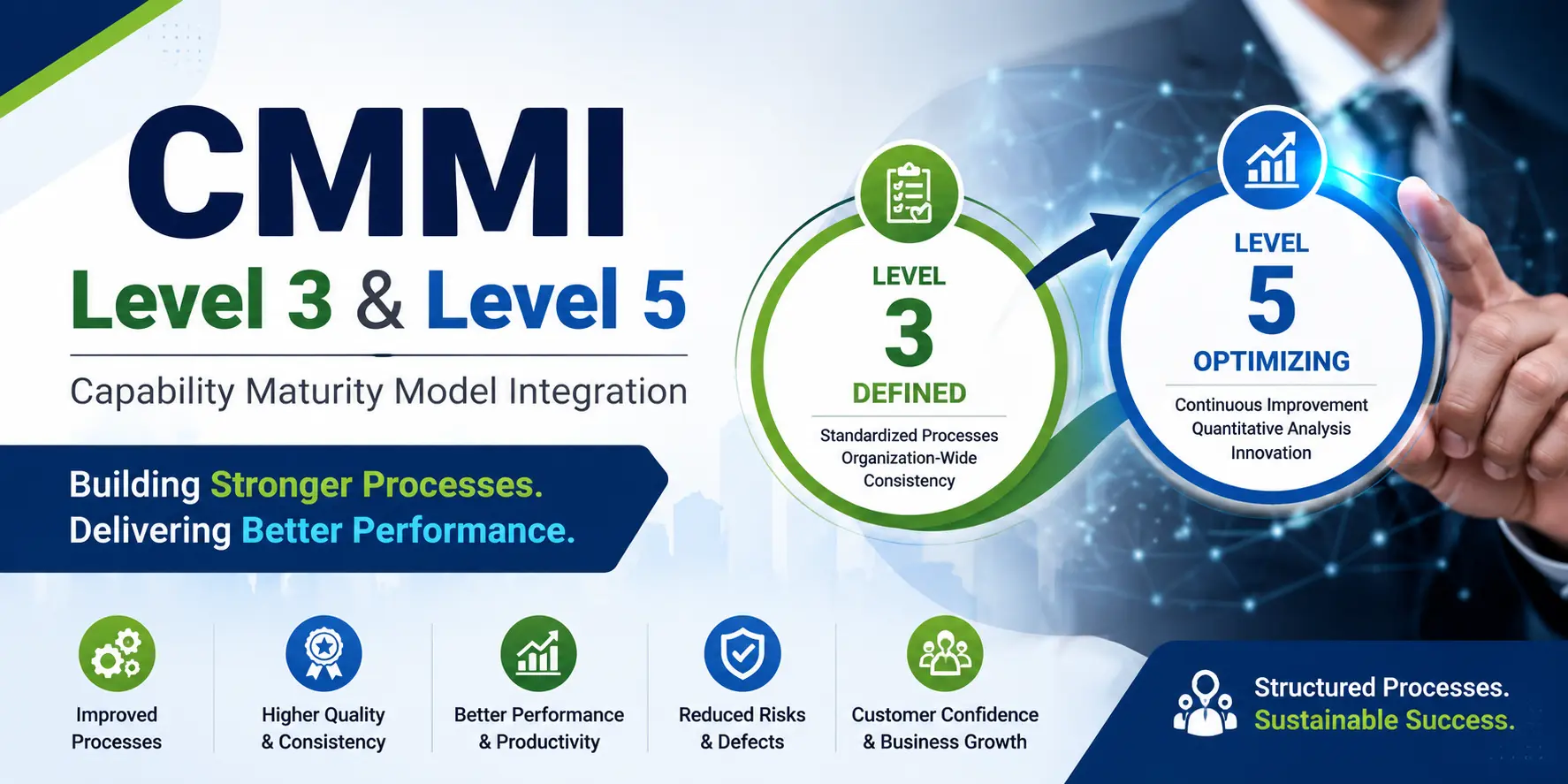 CMMI Level 3 and Level 5 – Capability Maturity Model Integration